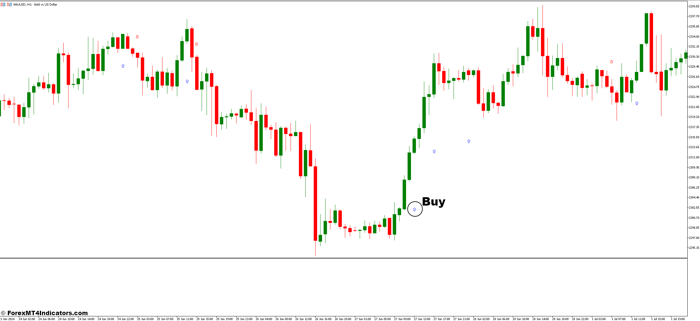 3 MA Cross and MACD Histogram Multi Timeframe Forex Trading Strategy 2 How To Trade With 3 MA Cross and MACD Histogram Multi Timeframe Forex Trading Strategy - Buy Entry