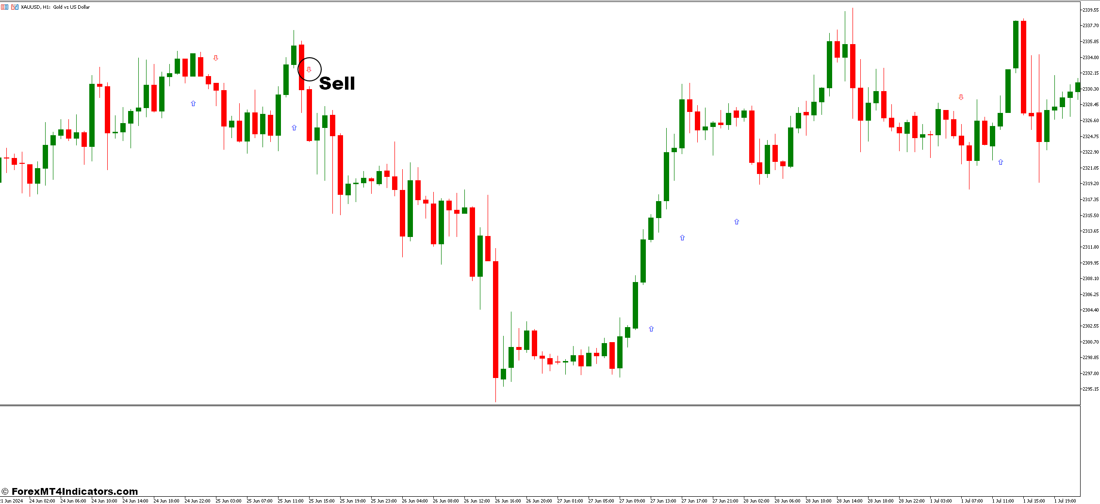 3 MA Cross and MACD Histogram Multi Timeframe Forex Trading Strategy 3 How To Trade With 3 MA Cross and MACD Histogram Multi Timeframe Forex Trading Strategy - Sell Entry