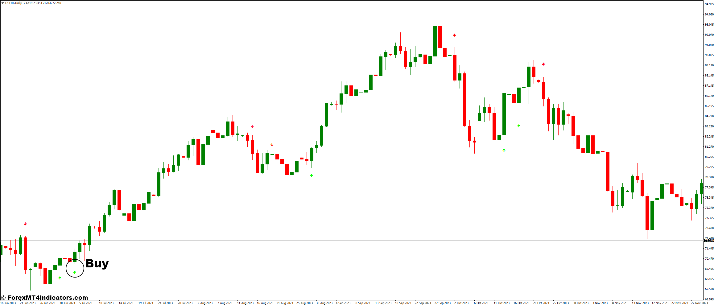 Choppiness Index and Arrow Buy Sell Forex Trading Strategy 2 How To Trade With Choppiness Index and Arrow Buy Sell Forex Trading Strategy - Buy Entry