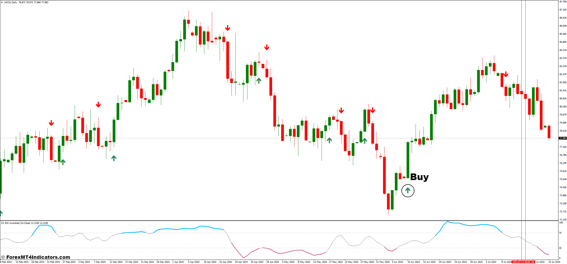 EMA Crossover Signal and Smoothed RSI Forex Trading Strategy 2 How To Trade With EMA Crossover Signal and Smoothed RSI Forex Trading Strategy - Buy Entry