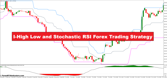 I-High Low and Stochastic RSI Forex Trading Strategy