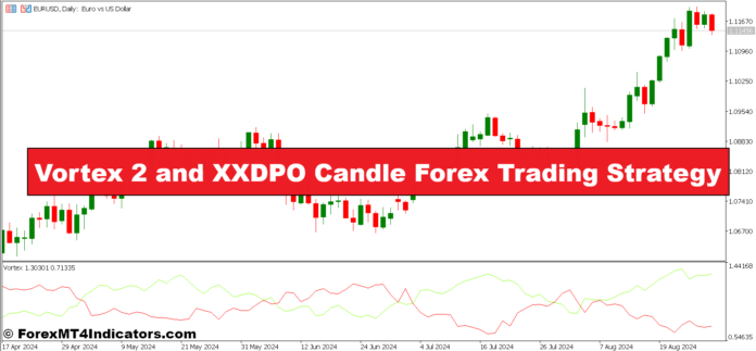 Vortex 2 and XXDPO Candle Forex Trading Strategy Vortex 2 and XXDPO Candle Forex Trading Strategy