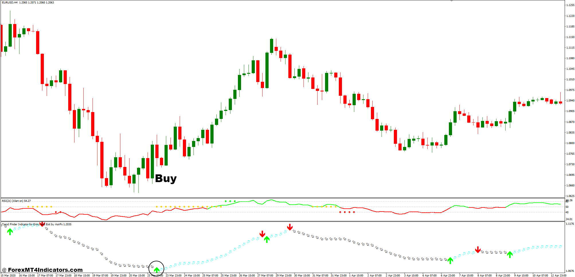 RSI Trend Catcher Signal and SFI Forex Trading Strategy 2 How To Trade With RSI Trend Catcher Signal and SFI Forex Trading Strategy - Buy Entry