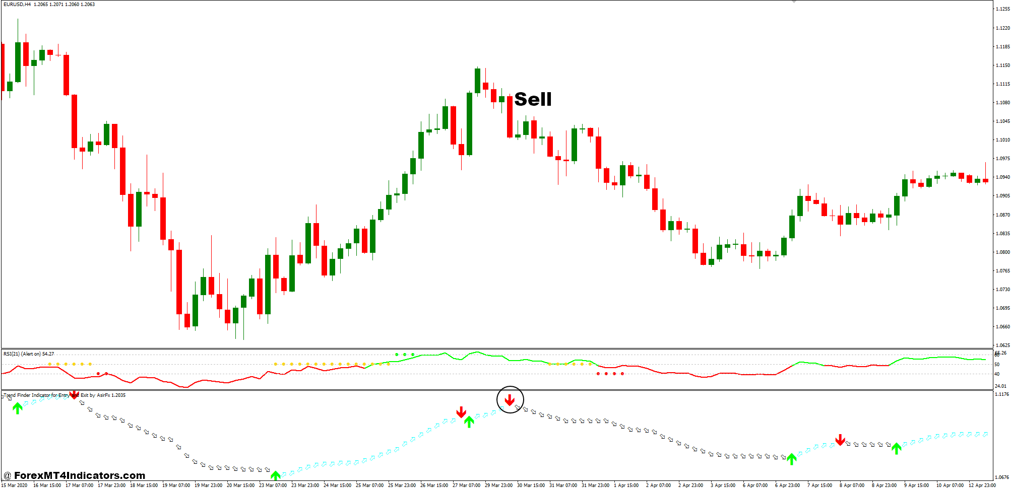 RSI Trend Catcher Signal and SFI Forex Trading Strategy 3 How To Trade With RSI Trend Catcher Signal and SFI Forex Trading Strategy - Sell Entry