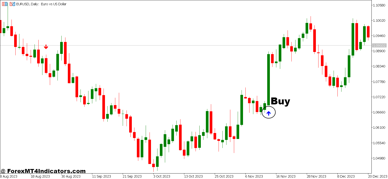 Trend Arrows Sign and Daily Range Projections Forex Trading Strategy 2 How to Trade With Trend Arrows Sign and Daily Range Projections Forex Trading Strategy - Buy Entry
