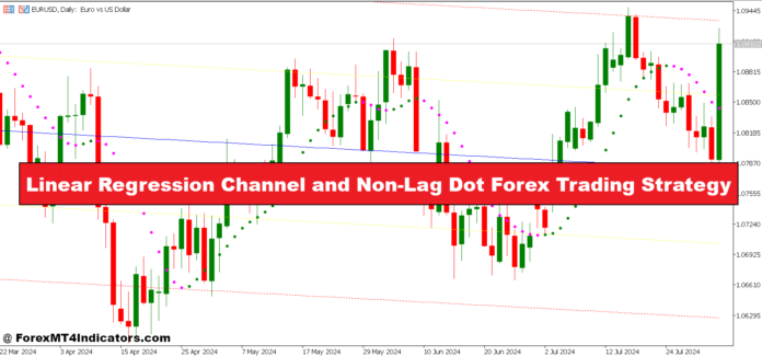 Linear Regression Channel and Non-Lag Dot Forex Trading Strategy