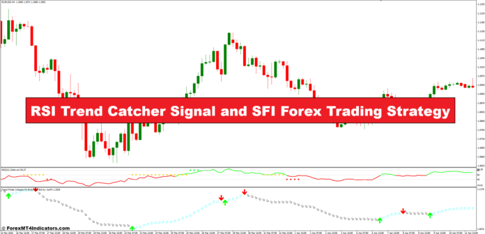 RSI Trend Catcher Signal and SFI Forex Trading Strategy