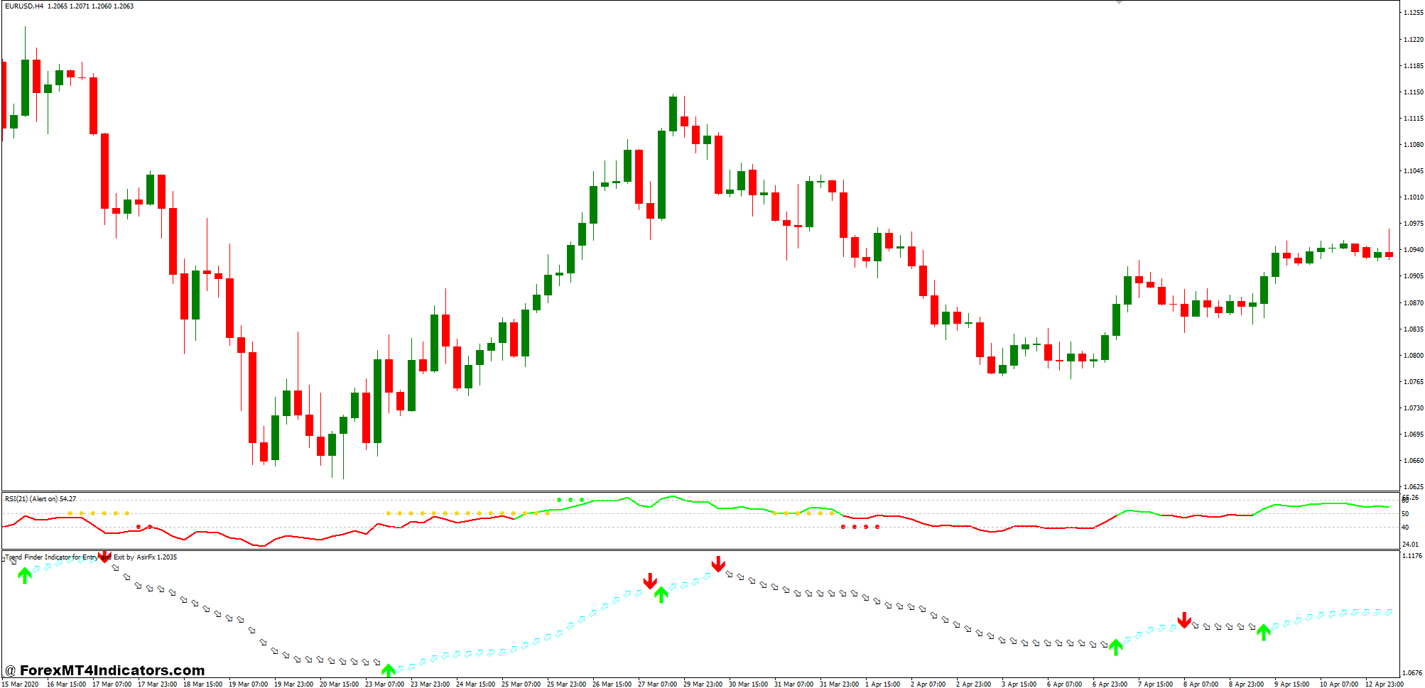 RSI Trend Catcher Signal and SFI Forex Trading Strategy 1 SFI Indicator