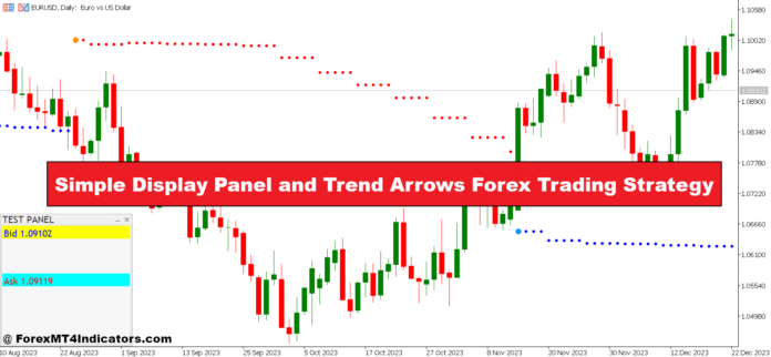 Simple Display Panel and Trend Arrows Forex Trading Strategy