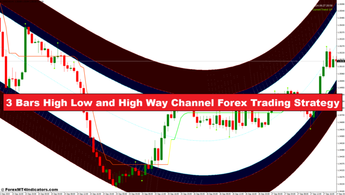 3 Bars High Low and High Way Channel Forex Trading Strategy