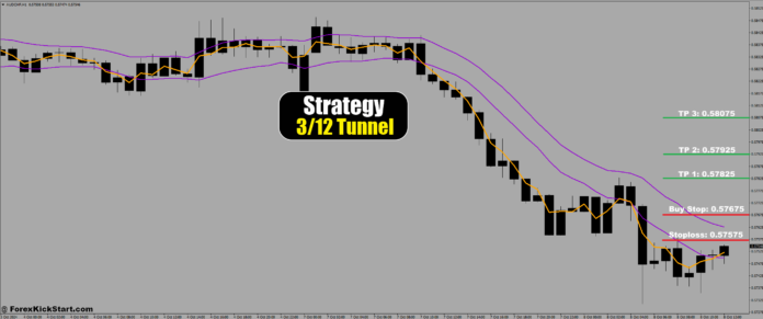 AUDCHF Price Forecast 8th October 2024 AUDCHF Price Forecast 8th October 2024