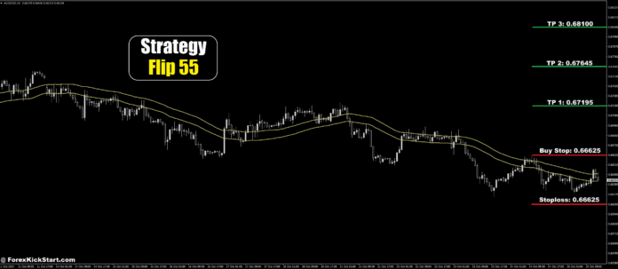 AUDUSD Price Forecast 25th October 2024 AUDUSD Price Forecast 25th October 2024
