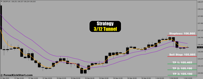 CADJPY Price Forecast 1st October 2024 CADJPY Price Forecast 1st October 2024