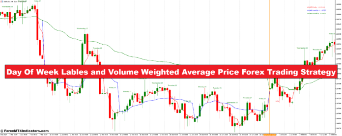 Day Of Week Lables and Volume Weighted Average Price Forex Trading Strategy