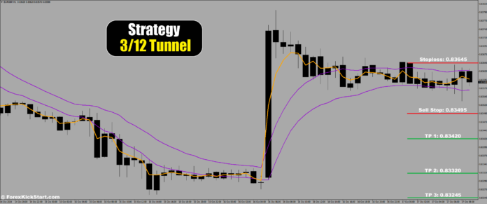EURGBP Price Forecast 17th October 2024
