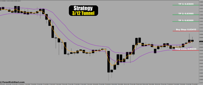EURGBP Price Forecast 21th October 2024