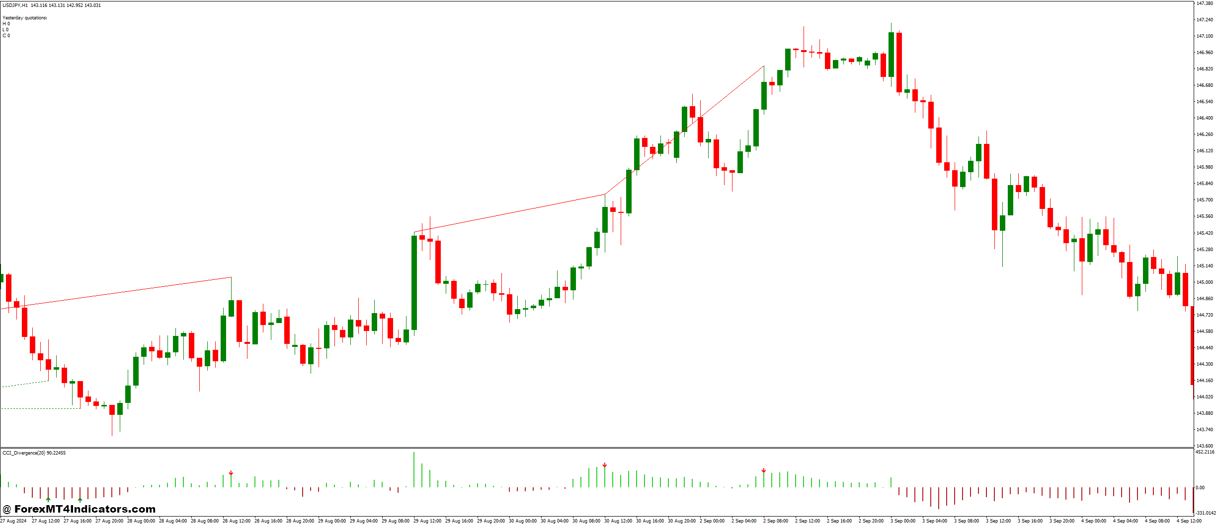CCI Divergence and FiboPiv V2 Forex Trading Strategy 1 FiboPiv V2 Indicator