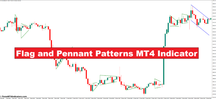 Flag and Pennant Patterns MT4 Indicator