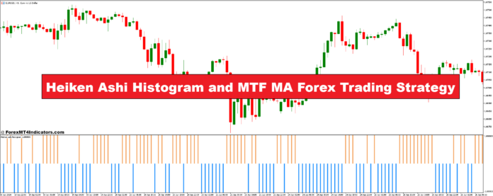 Heiken Ashi Histogram and MTF MA Forex Trading Strategy Heiken Ashi Histogram and MTF MA Forex Trading Strategy