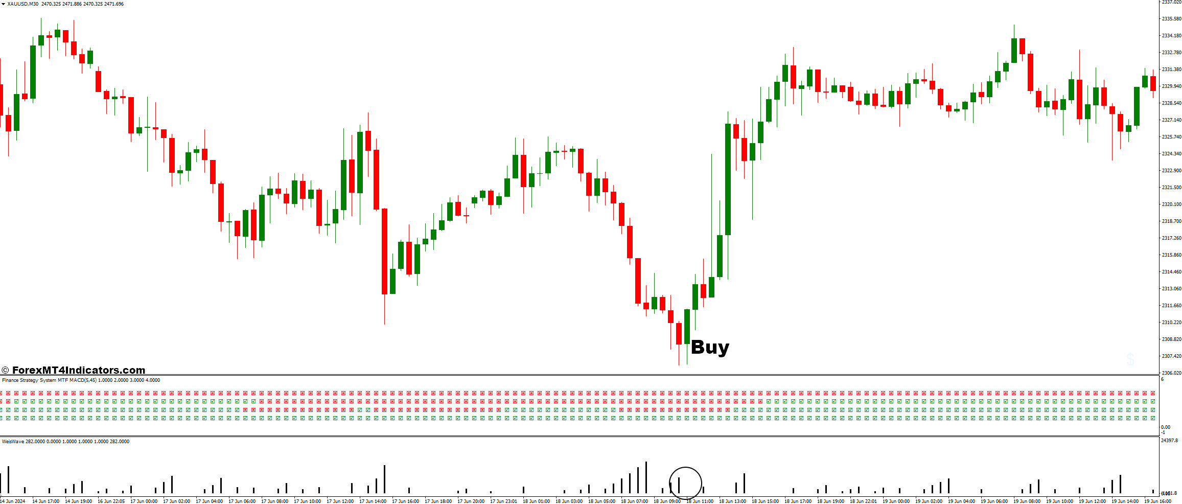 MTF MACD and WeisWave Forex Trading Strategy 2 How To Trade With MTF MACD and WeisWave Forex Trading Strategy - Buy Entry