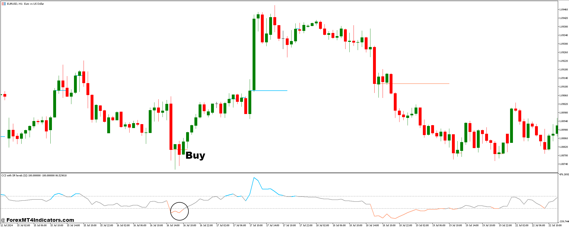 Murrey Math Fix Period Lv and CCI with SR levels Forex Trading Strategy 2 How to Trade With Murrey Math Fix Period Lv and CCI with SR levels Forex Trading Strategy - Buy Entry