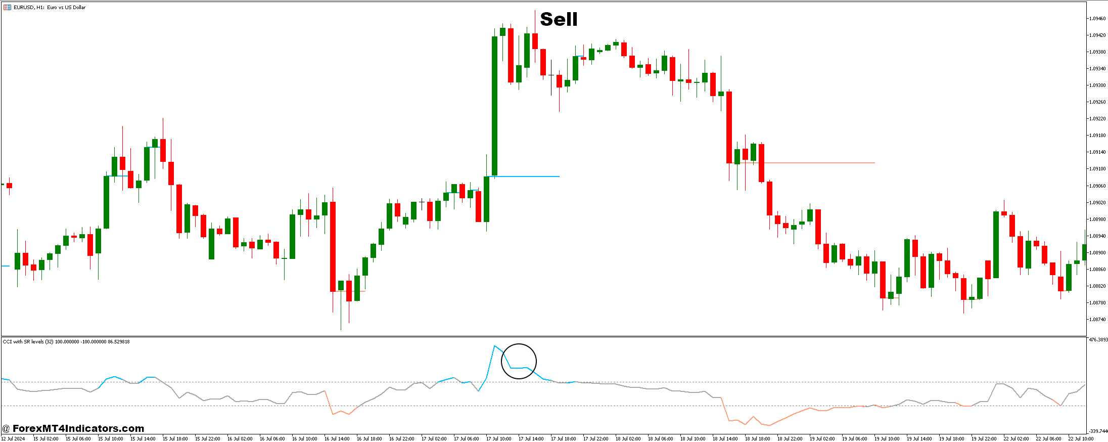 Murrey Math Fix Period Lv and CCI with SR levels Forex Trading Strategy 3 How to Trade With Murrey Math Fix Period Lv and CCI with SR levels Forex Trading Strategy - Sell Entry
