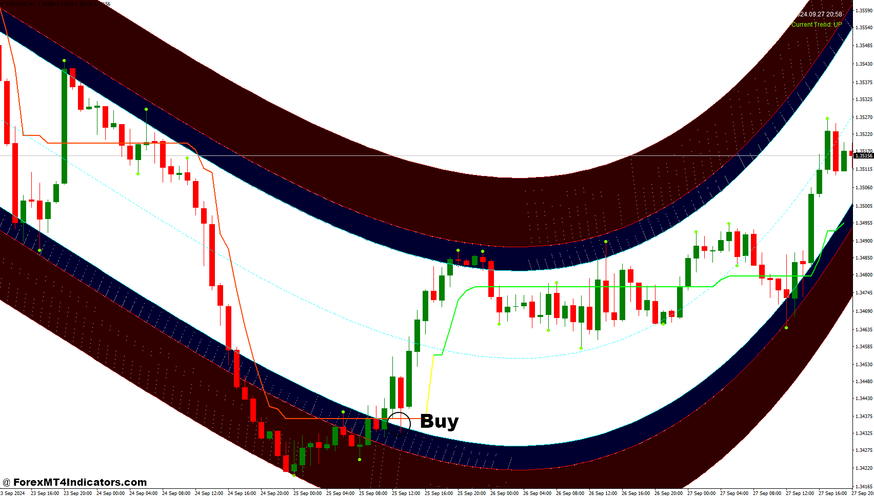 3 Bars High Low and High Way Channel Forex Trading Strategy 2 How to Trade with 3 Bars High Low and High Way Channel Forex Trading Strategy - Buy Entry