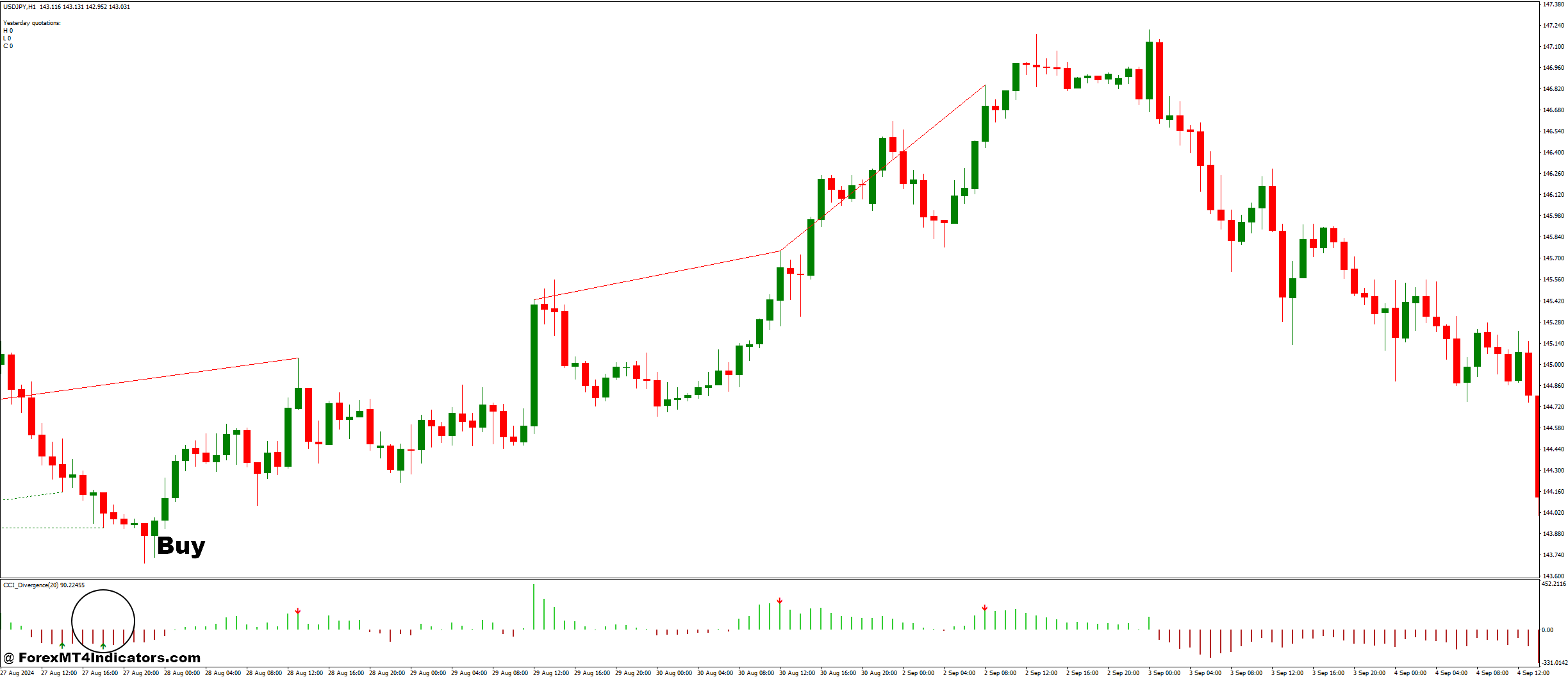 CCI Divergence and FiboPiv V2 Forex Trading Strategy 2 How to Trade with CCI Divergence and FiboPiv V2 Forex Trading Strategy - Buy Entry