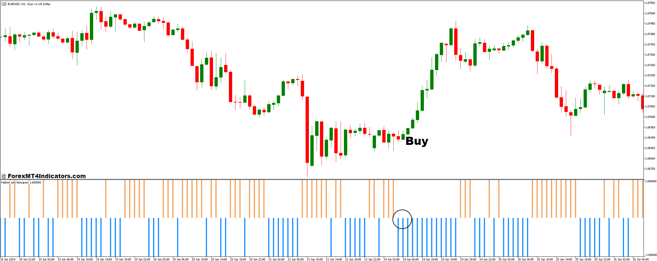 Heiken Ashi Histogram and MTF MA Forex Trading Strategy 2 How to Trade with Heiken Ashi Histogram and MTF MA Forex Trading Strategy - Buy Entry