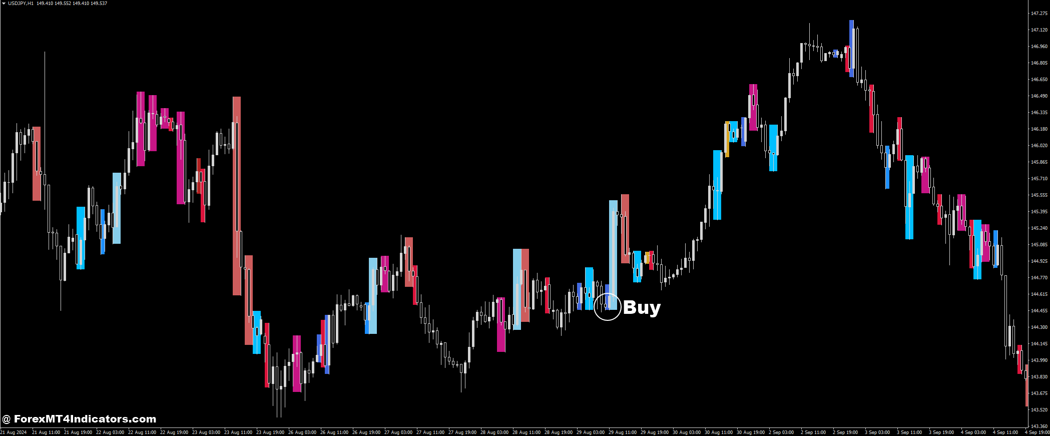 Price Action Scaner and Forex Trading Strategy 2 How to Trade with Price Action Scaner Forex Trading Strategy - Buy Entry