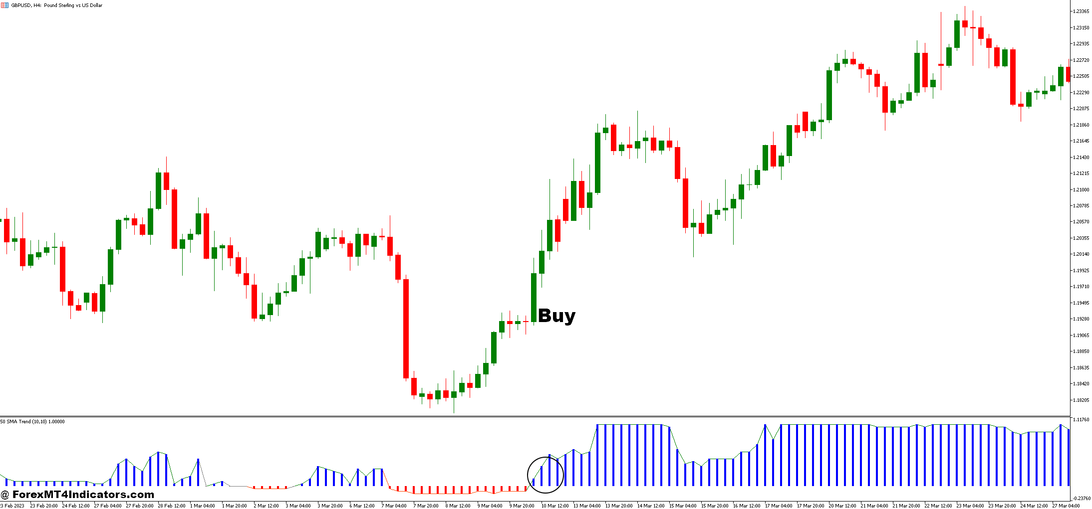 Rahul Mohindar Osc and MA Trend Forex Trading Strategy 2 How to Trade with Rahul Mohindar Osc and MA Trend Forex Trading Strategy - Buy Entry
