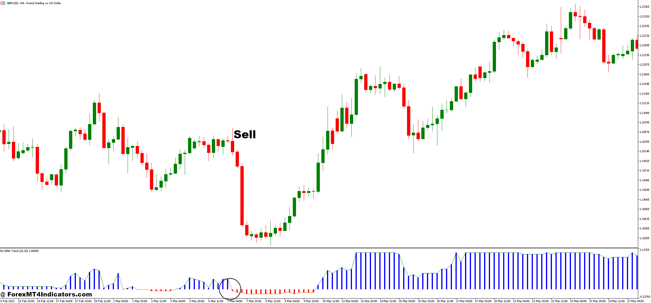 Rahul Mohindar Osc and MA Trend Forex Trading Strategy 3 How to Trade with Rahul Mohindar Osc and MA Trend Forex Trading Strategy - Sell Entry