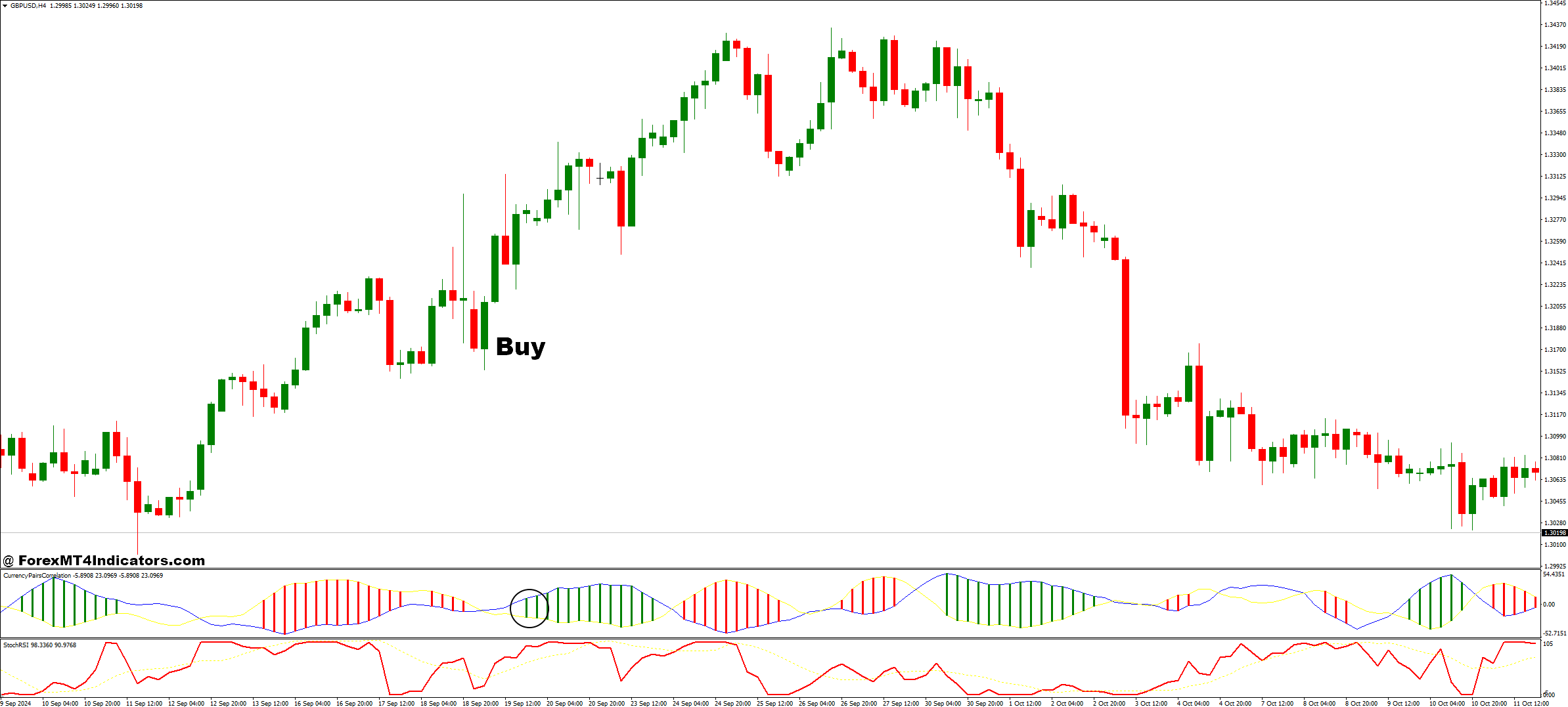 StochRSI and Currency Pairs Correlation Forex Trading Strategy 2 How to Trade with StochRSI and Currency Pairs Correlation Forex Trading Strategy - Buy Entry