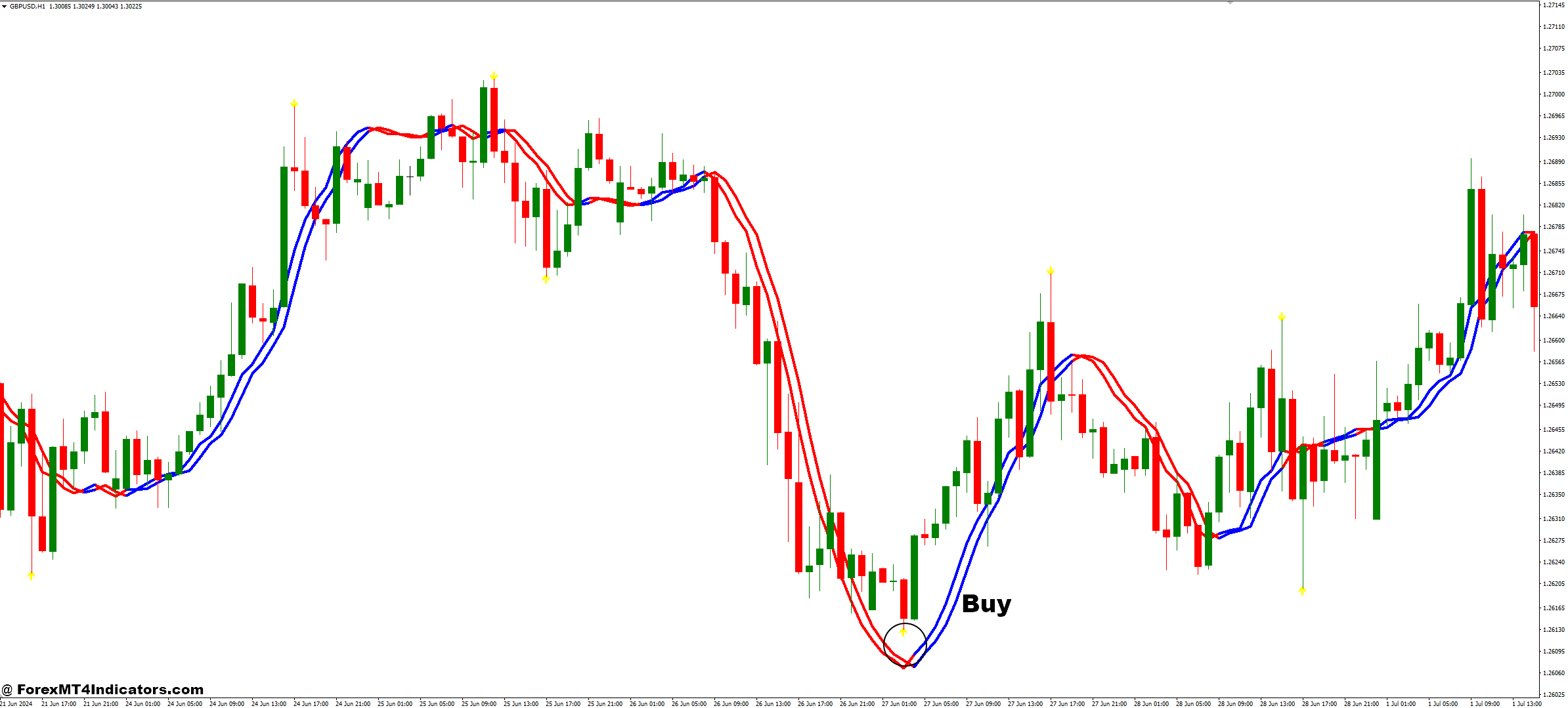 Trendline and BB Alert Arrows Forex Trading Strategy 2 How to Trade with Trendline and BB Alert Arrows Forex Trading Strategy - Buy Entry