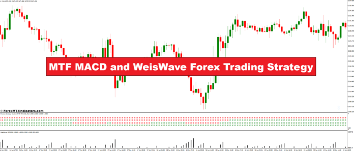 MTF MACD and WeisWave Forex Trading Strategy MTF MACD and WeisWave Forex Trading Strategy