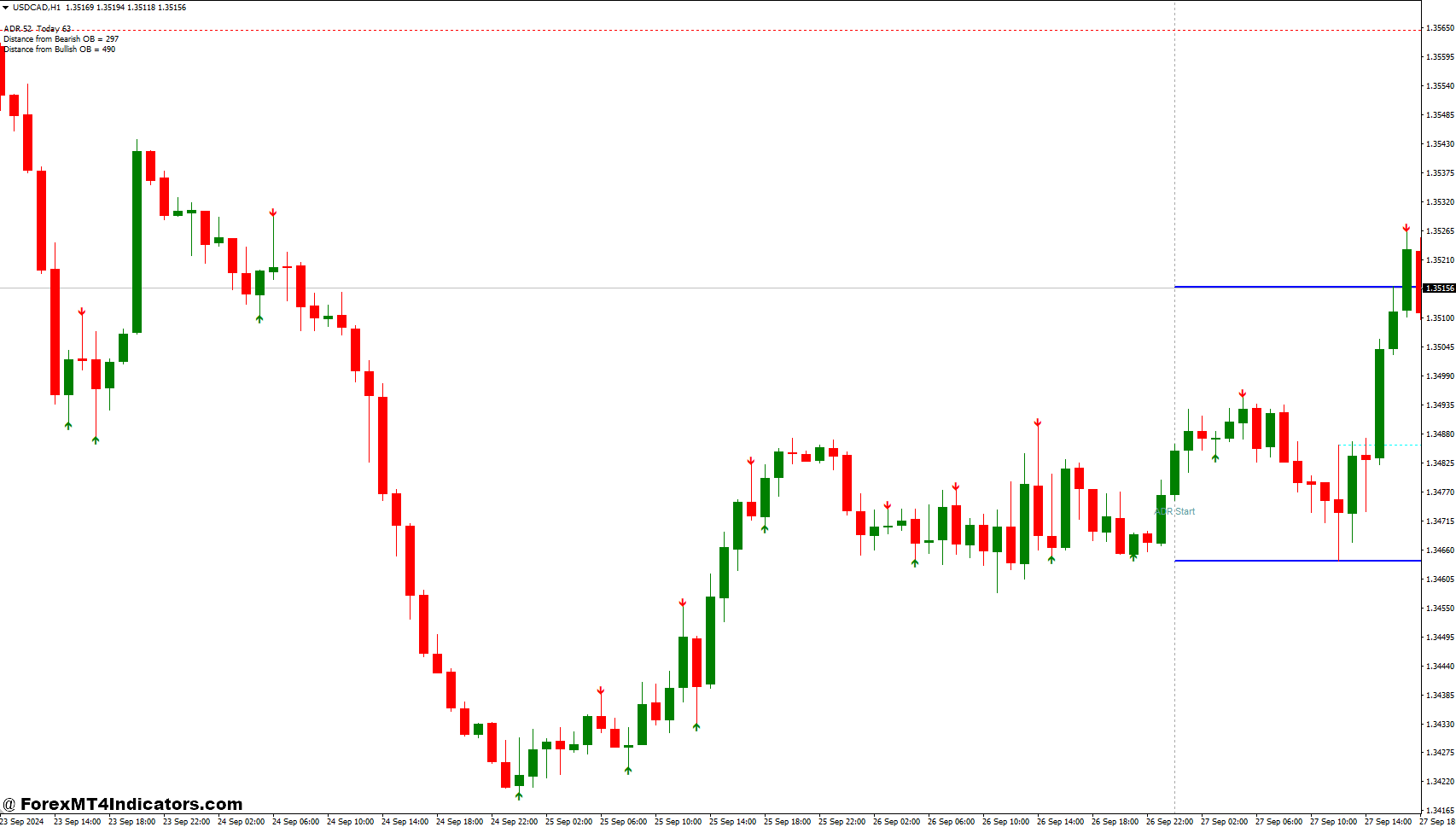 ADR Order Block Finder and No Repaint Forex Trading Strategy 1 No Repaint Indicator