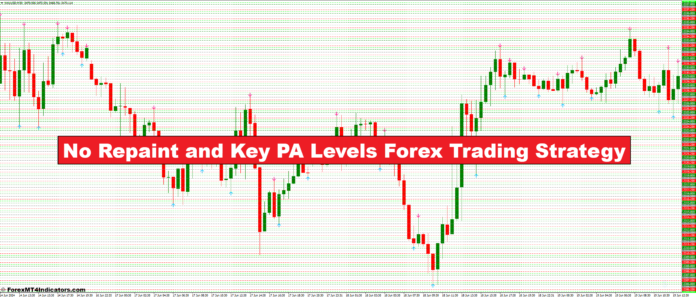 No Repaint and Key PA Levels Forex Trading Strategy No Repaint and Key PA Levels Forex Trading Strategy