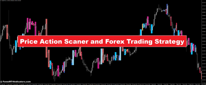 Price Action Scaner and Forex Trading Strategy