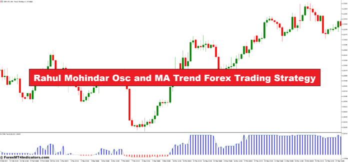 Rahul Mohindar Osc and MA Trend Forex Trading Strategy