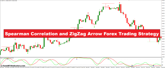 Spearman Correlation and ZigZag Arrow Forex Trading Strategy