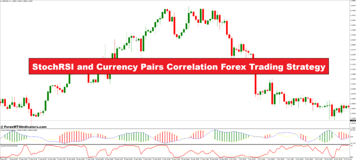 StochRSI and Currency Pairs Correlation Forex Trading Strategy