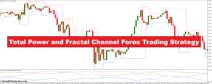 Total Power and Fractal Channel Forex Trading Strategy Total Power and Fractal Channel Forex Trading Strategy