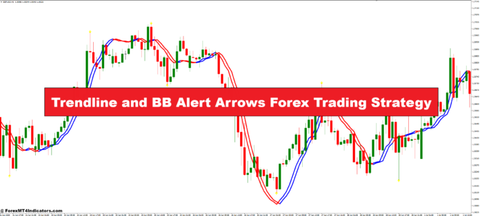 Trendline and BB Alert Arrows Forex Trading Strategy Trendline and BB Alert Arrows Forex Trading Strategy