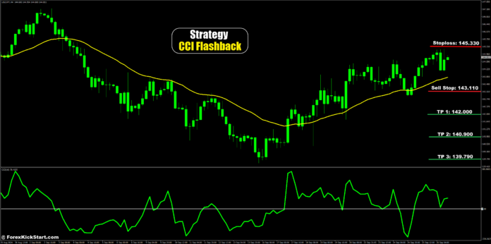 USDJPY Price Forecast 3rd October 2024 USDJPY Price Forecast 3rd October 2024