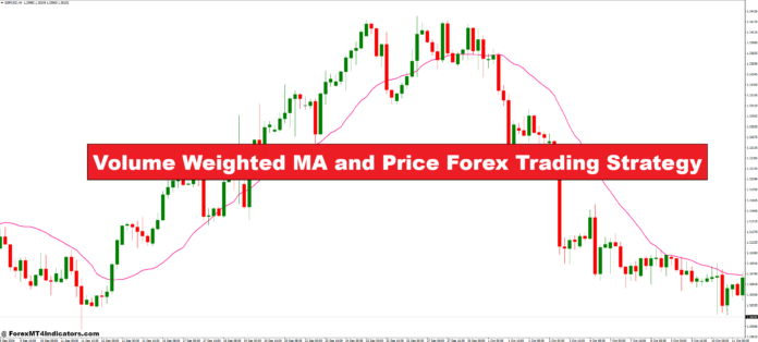 Volume Weighted MA and Price Forex Trading Strategy Volume Weighted MA and Price Forex Trading Strategy