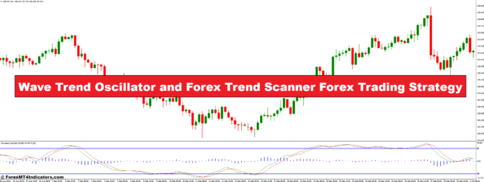 Wave Trend Oscillator and Forex Trend Scanner Forex Trading Strategy Wave Trend Oscillator and Forex Trend Scanner Forex Trading Strategy