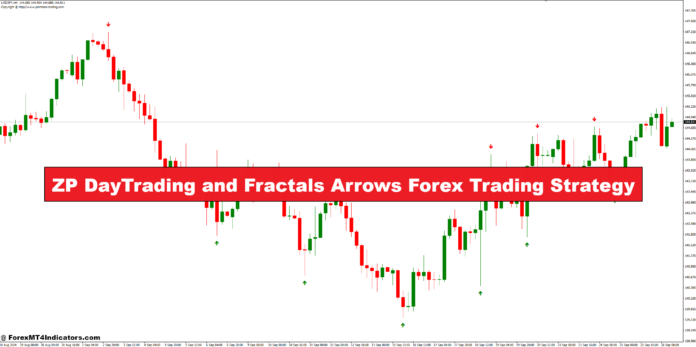 ZP DayTrading and Fractals Arrows Forex Trading Strategy ZP DayTrading and Fractals Arrows Forex Trading Strategy