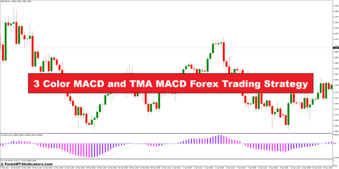 3 Color MACD and TMA MACD Forex Trading Strategy 3 Color MACD and TMA MACD Forex Trading Strategy