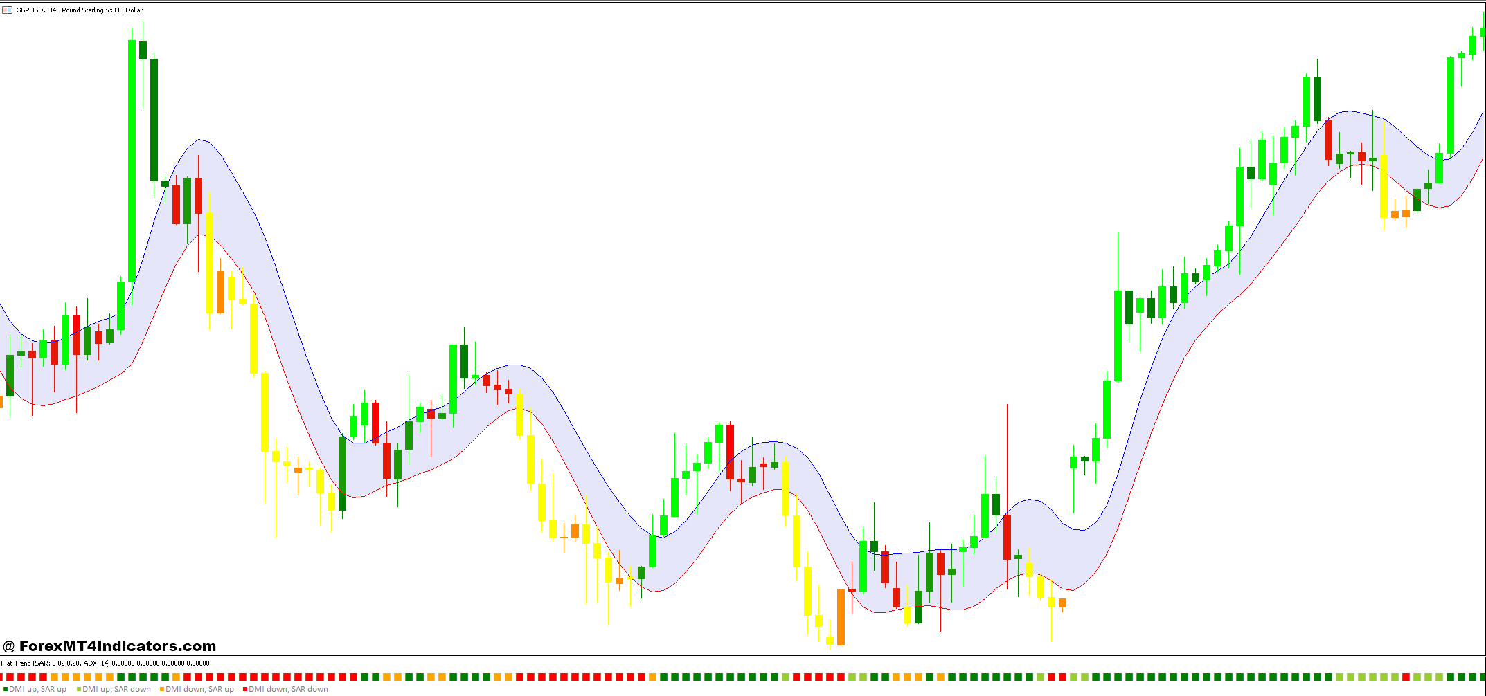 Flat Trend and Absolutely NoLag Lwma Range Channel Forex Trading Strategy 1 Absolutely NoLag LWMA Range Channel Indicator