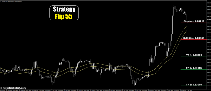 EURGBP Price Forecast 1st November 2024